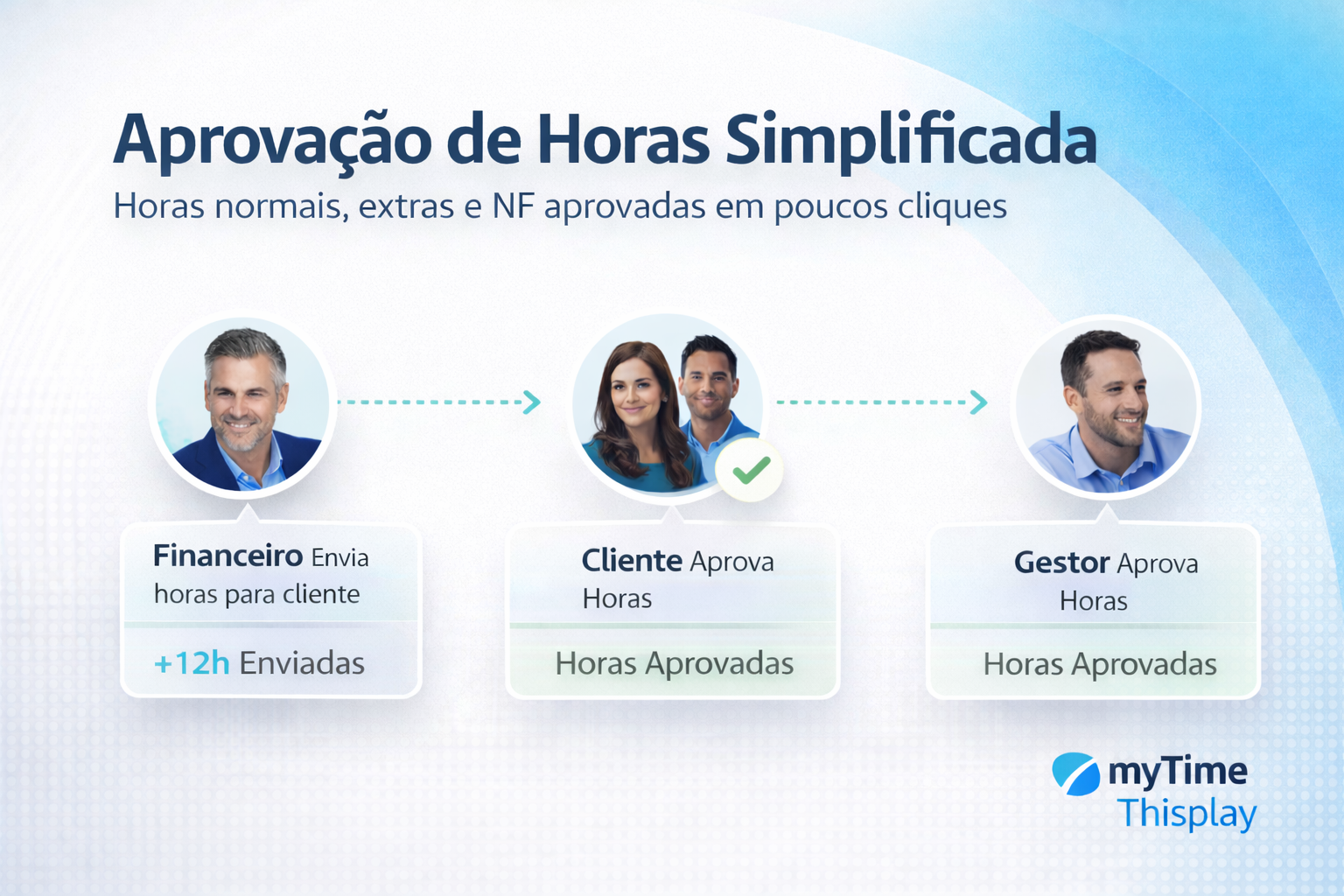Resposta do cliente recebida no sistema