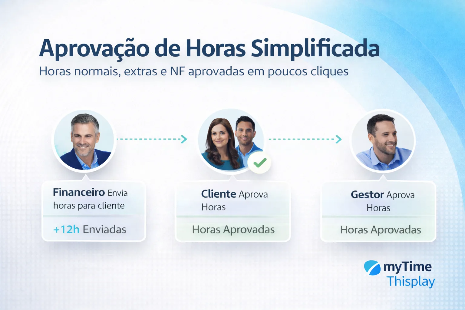 Resposta do cliente recebida no sistema